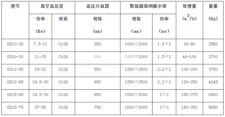 細沙回收機(圖1)