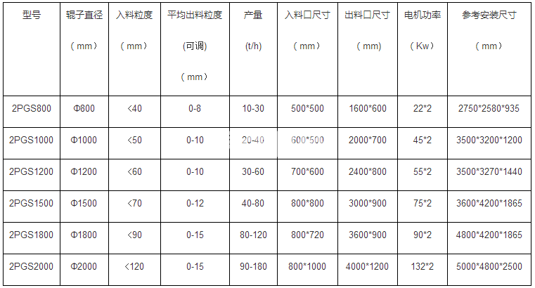 雙齒輥破碎機(jī)(圖1)