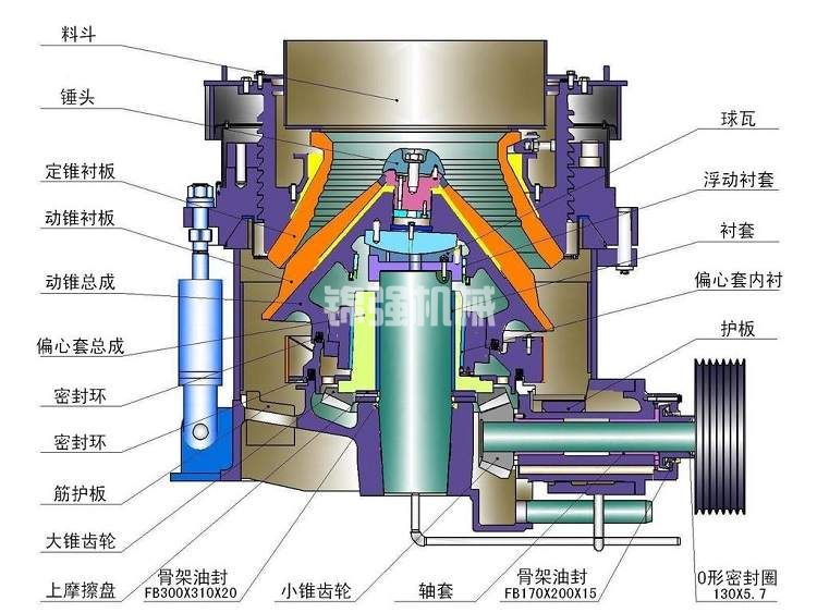 液壓圓錐破碎機(圖5)