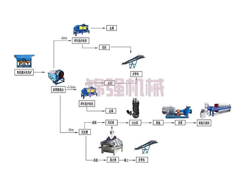 垃圾焚燒后的爐渣處理企業